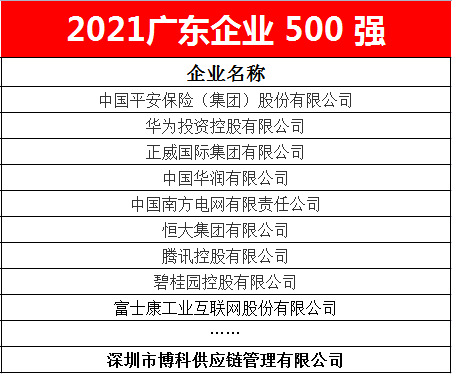 皇家国际供应链蝉联2021广东企业500强