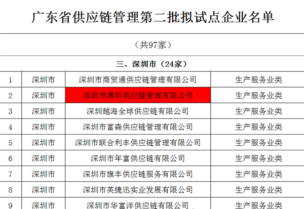 皇家国际供应链入选广东省供应链管理试点企业